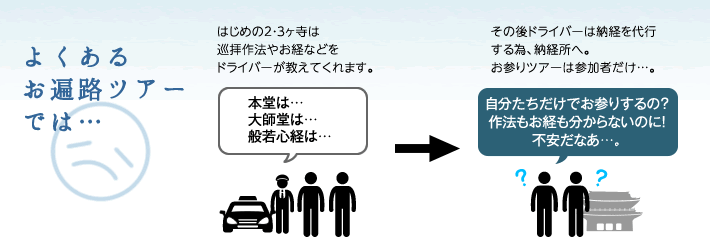 よくあるお遍路ツアーでは…