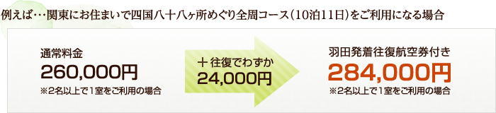 例えば…関東にお住まいで四国八十八ヶ所めぐり全周コース（10泊11日）をご利用になる場合：羽田発着往復航空券付き284,000円（2名以上で1室をご利用の場合）