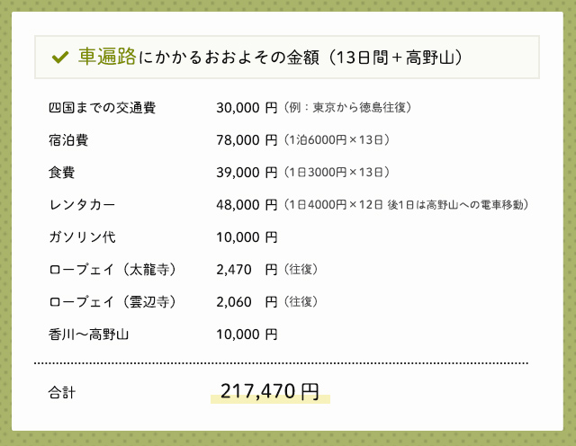 車遍路にかかるおおよその値段