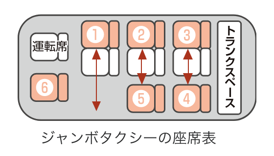 ジャンボタクシーの座席表